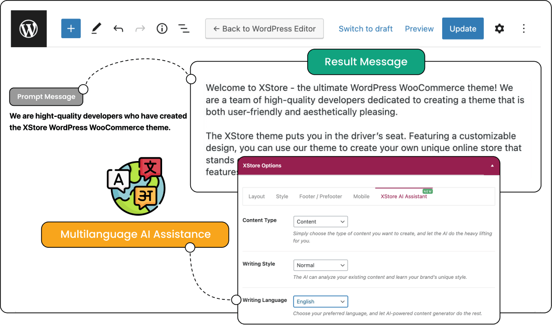 XStore WooCommerce theme ChatGPT (OpenAI)